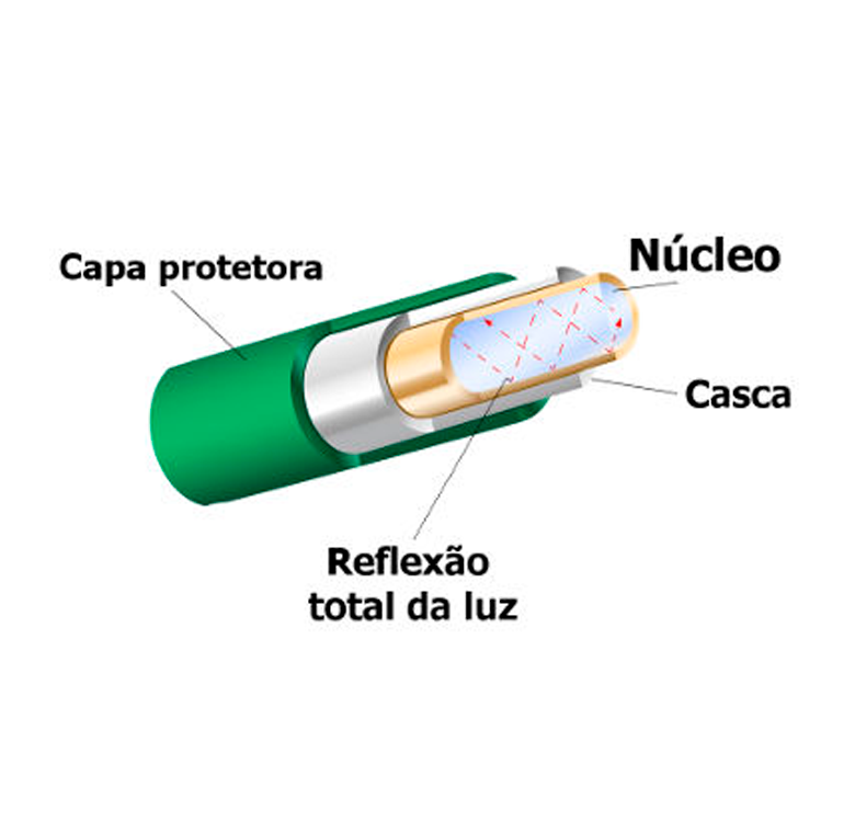 fibra-optica